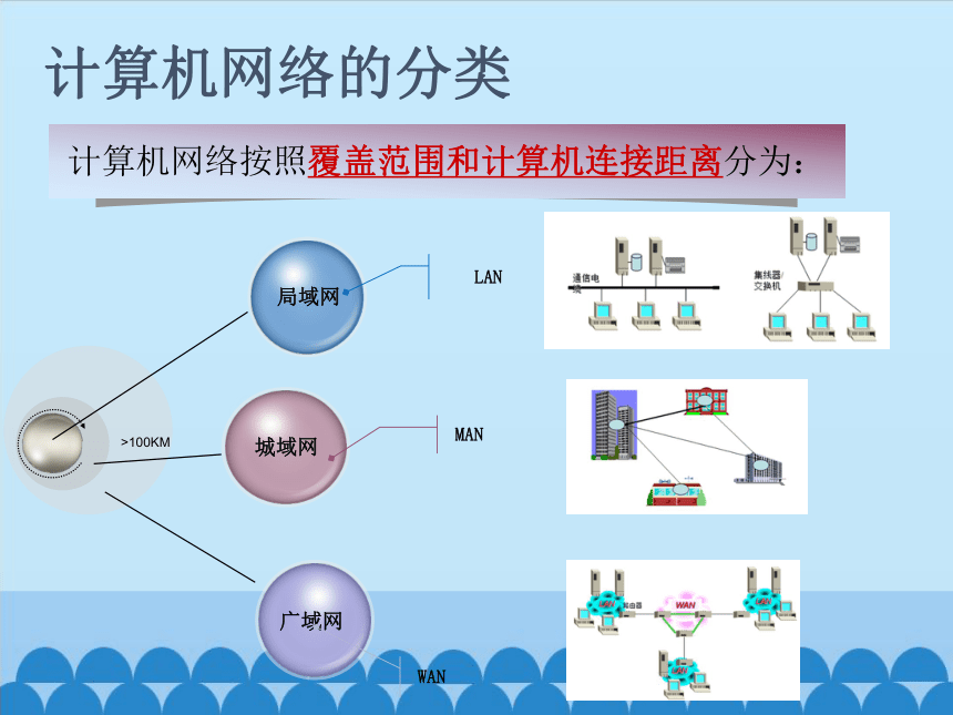 粵教版七年級(jí)全一冊(cè)信息技術(shù) 2.1 認(rèn)識(shí)計(jì)算機(jī)網(wǎng)絡(luò) —— 網(wǎng)絡(luò)信息技術(shù)基礎(chǔ)課件筆記