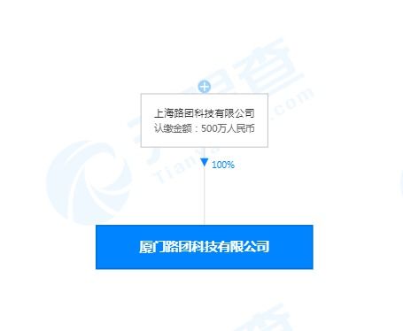 美團(tuán)打車(chē)廈門(mén)設(shè)立新公司，500萬(wàn)注冊(cè)資本拓展職業(yè)中介業(yè)務(wù)